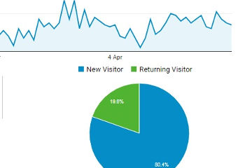 Web Analytics